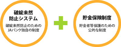 JAバンク・セーフティーネット