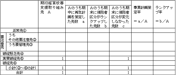 【平成30年度の農業者の経営改善支援等の取り組み実績】(単位:先)