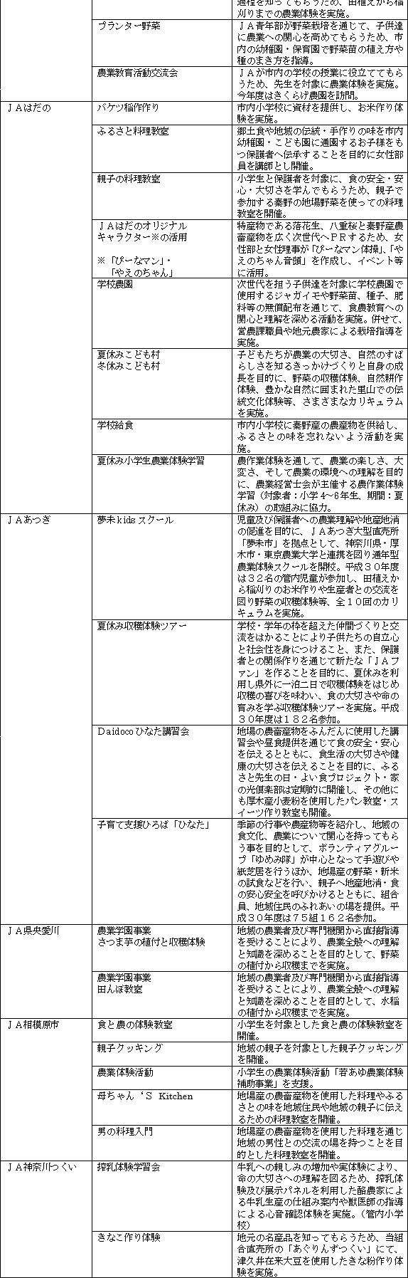 その他の食農教育の活動内容