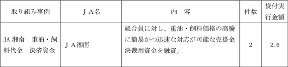 災害被災者への支援