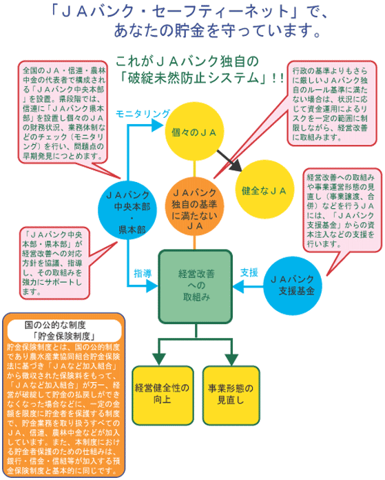 JAバンク・セーフティーネット