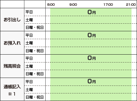 神奈川県外JAのキャッシュカード